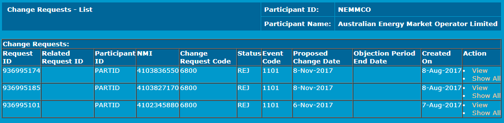 Snapshot of screen Change Requests - List